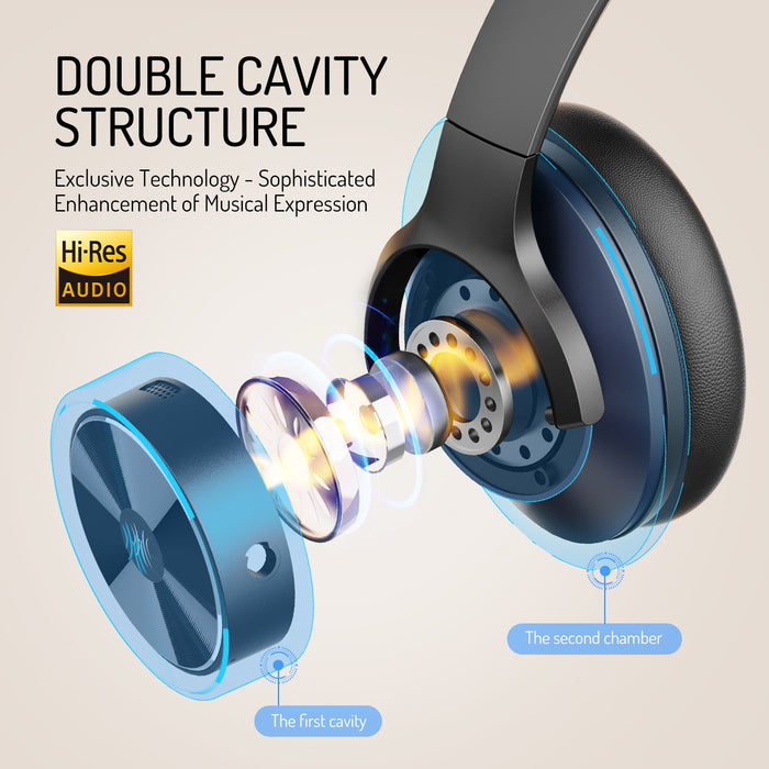 Oneodio A Series - Bluetooth 5.0 Active Noise Cancelling Wireless Headphones - Built-in Microphone, Type C Charging & Carry Case